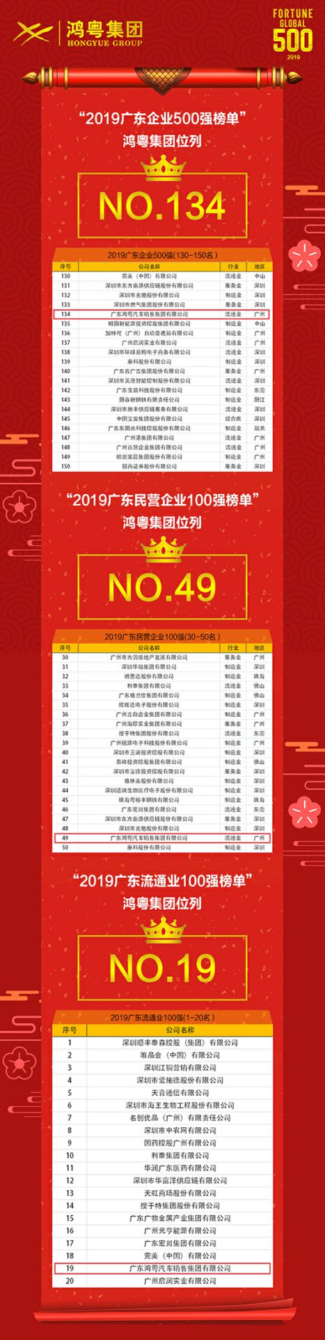 喜讯！长春泰然智能生物科技有限公司上榜广东企业500强等三大榜单(图4)